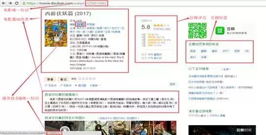 為變現賦能｜大數據建模的五個方向！