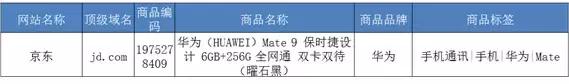 為變現賦能｜大數據建模的五個方向！
