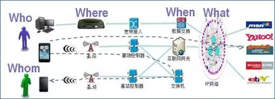為變現賦能｜大數據建模的五個方向！