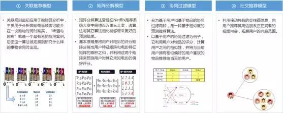 為變現賦能｜大數據建模的五個方向！