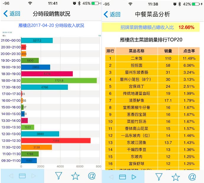 追趕AI之前，请先自查企業的數據基礎