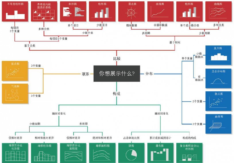 年終將至，如何做一份讓領導眼前一亮的視覺化分析？