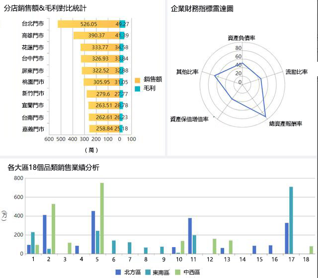 年終將至，如何做一份讓領導眼前一亮的視覺化分析？