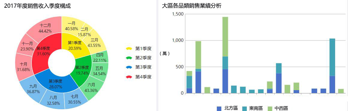 年終將至，如何做一份讓領導眼前一亮的視覺化分析？