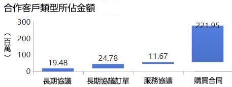 年終將至，如何做一份讓領導眼前一亮的視覺化分析？