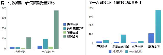 年終將至，如何做一份讓領導眼前一亮的視覺化分析？