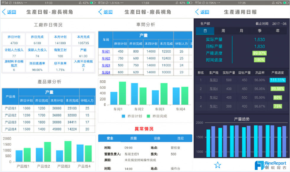 數位轉型探索之路——基於精實生產管理的數據決策分析體系