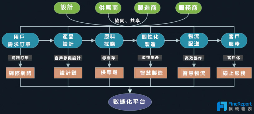 工業4.0核心靈魂在哪裡？不是技術，而是整合思維