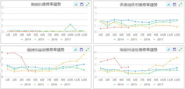 工業4.0核心靈魂在哪裡？不是技術，而是整合思維