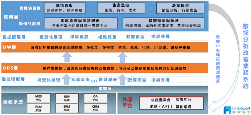 工業4.0核心靈魂在哪裡？不是技術，而是整合思維