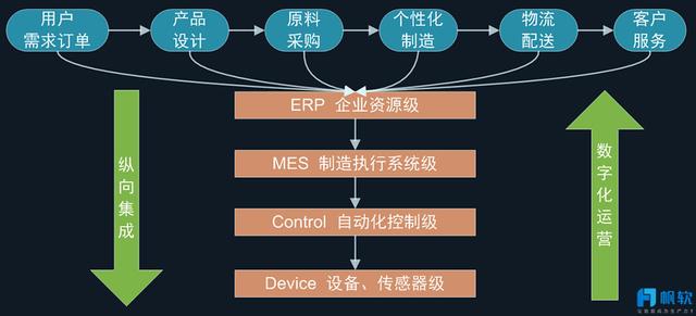 數位轉型探索之路——基於精實生產管理的數據決策分析體系