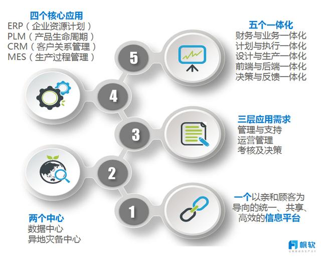 數位轉型探索之路——基於精實生產管理的數據決策分析體系