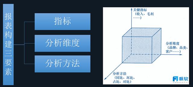 數位轉型探索之路——基於精實生產管理的數據決策分析體系