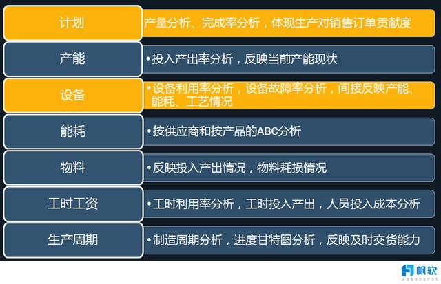 數位轉型探索之路——基於精實生產管理的數據決策分析體系