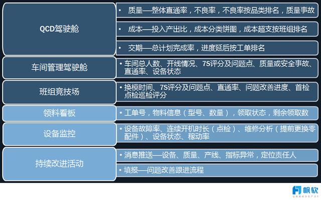 數位轉型探索之路——基於精實生產管理的數據決策分析體系