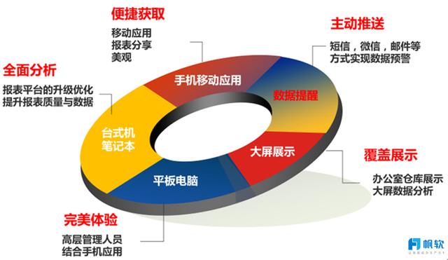 數位轉型探索之路——基於精實生產管理的數據決策分析體系