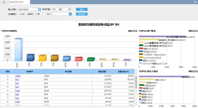 數位轉型探索之路——基於精實生產管理的數據決策分析體系