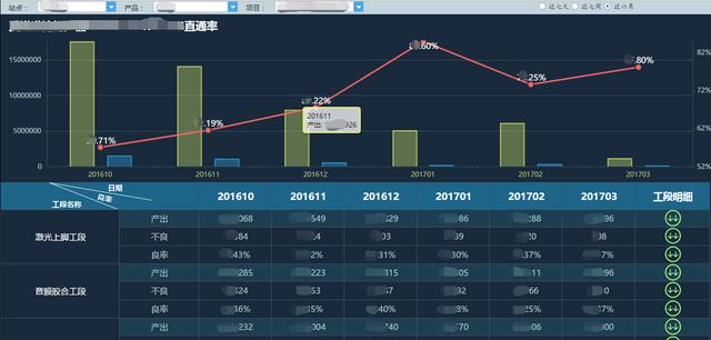 數位轉型探索之路——基於精實生產管理的數據決策分析體系