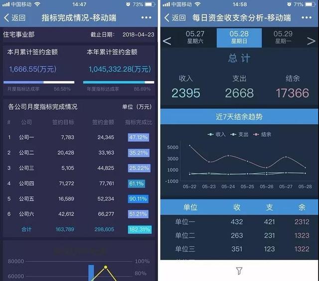 掌握這幾個技巧，天下沒有難做的行動端報表！