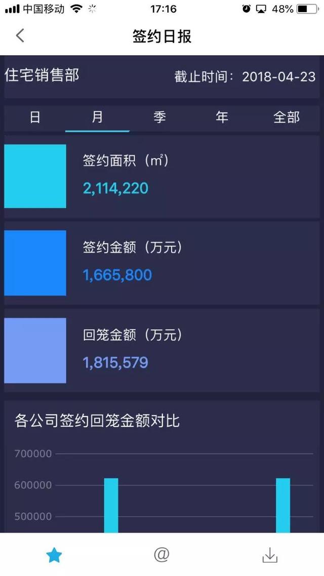 掌握這幾個技巧，天下沒有難做的行動端報表！