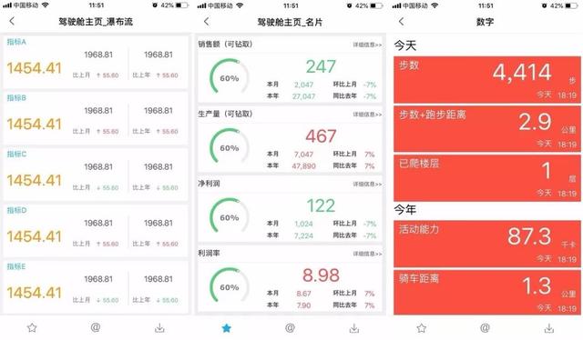 掌握這幾個技巧，天下沒有難做的行動端報表！