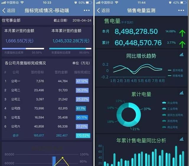 掌握這幾個技巧，天下沒有難做的行動端報表！
