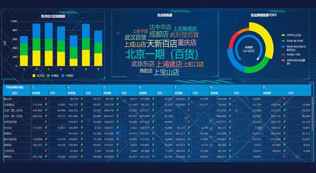 數據分析師需要掌握哪方面的電腦技能?