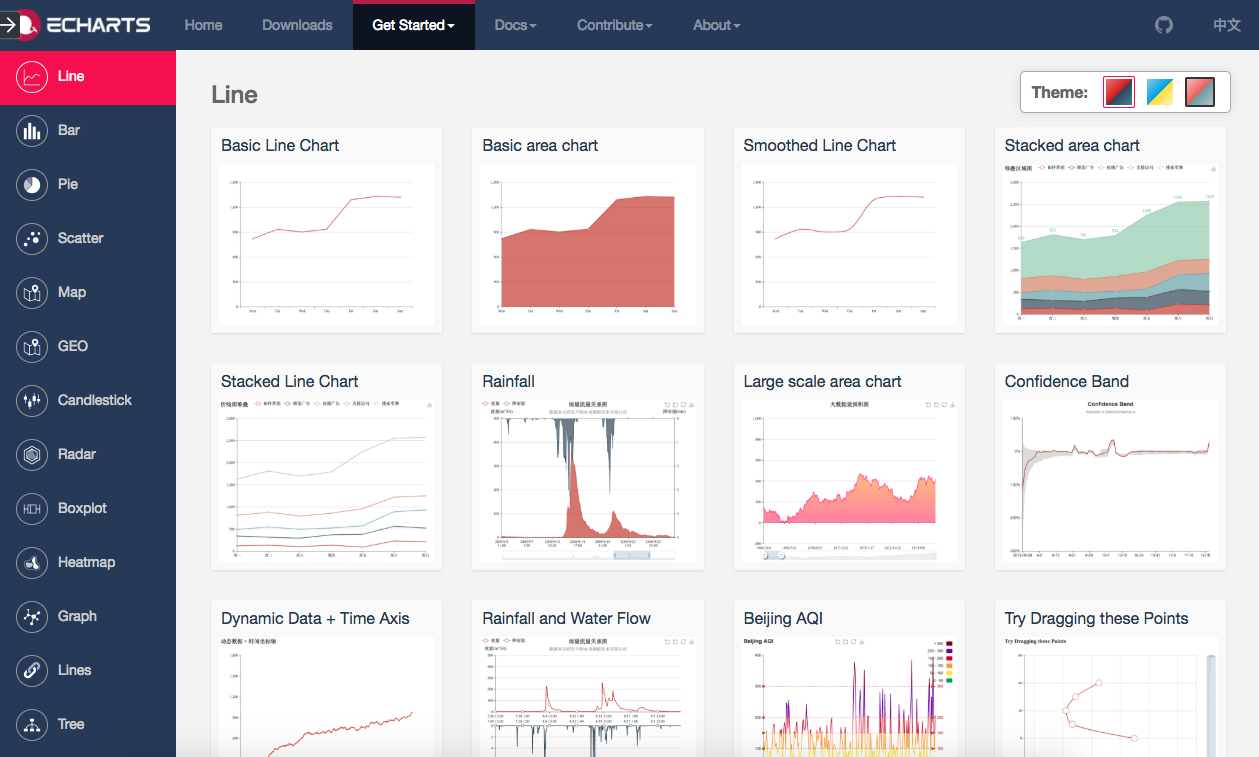 Echarts