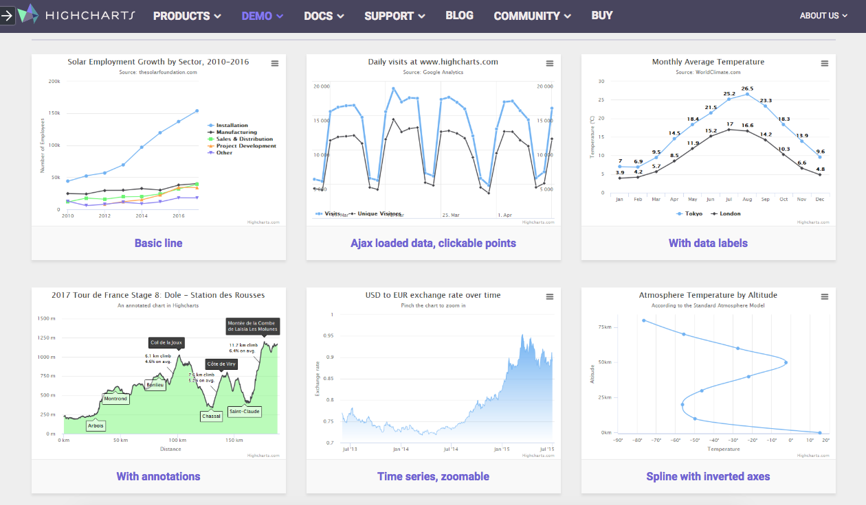 Highcharts