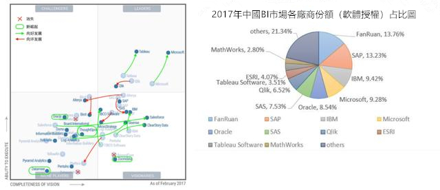 powerbi做gdp增长_中国gdp增长图(2)