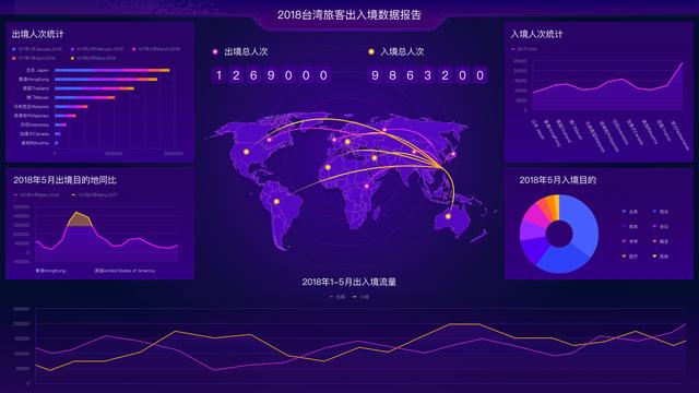 資料視覺化工具推薦