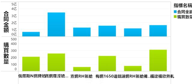 22個高階佈局+配色技巧，視覺化顏值很重要！