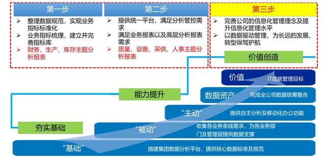 如何分析製造企業的生產類資料？