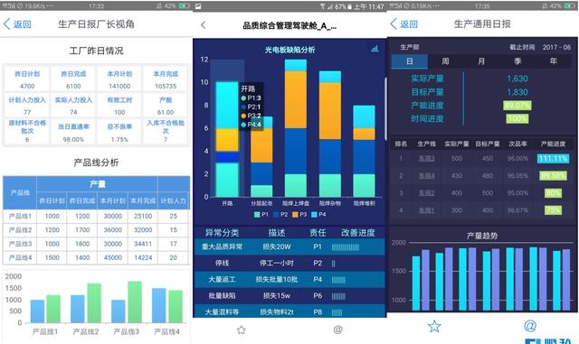 如何分析製造企業的生產類資料？