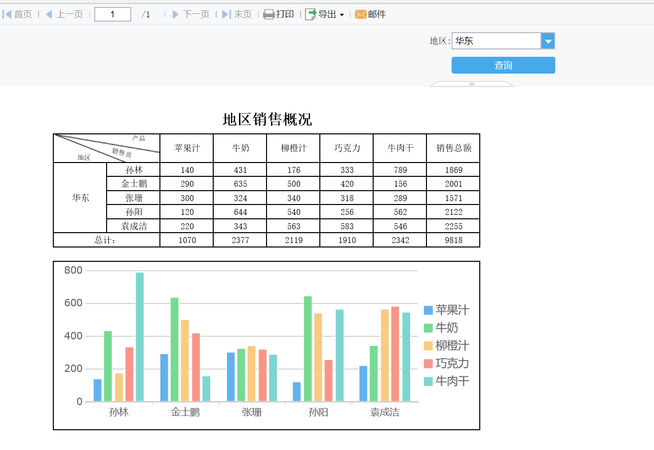 此图像的alt属性为空；文件名为32.png