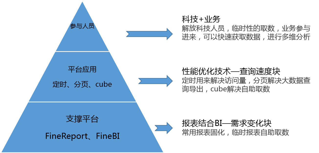 銀行數據系統