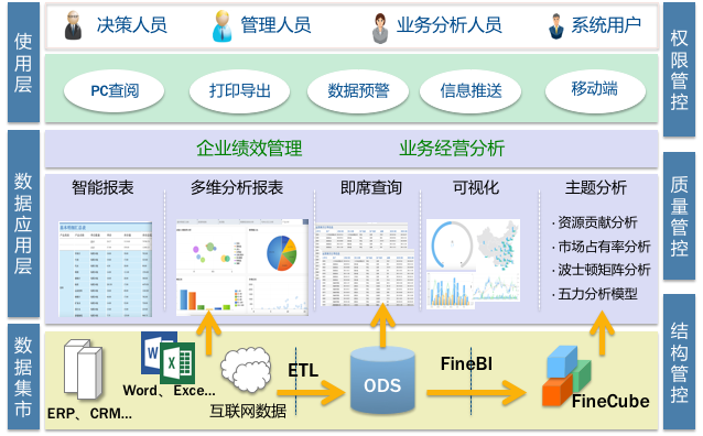 化工行業數據系統