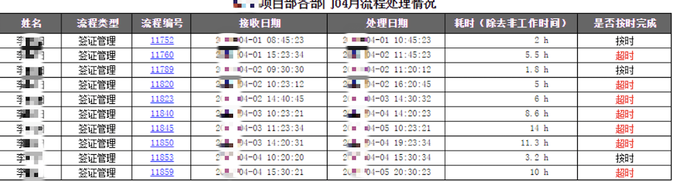 化工行業數據系統