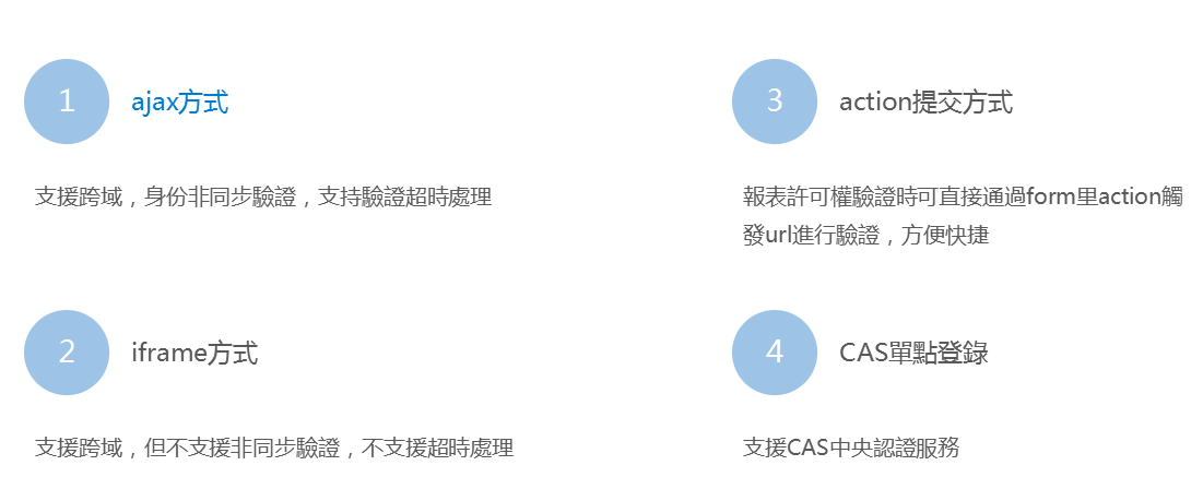 interface Web報表設計器,類excel界面