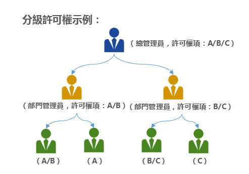 interface Web報表設計器,類excel界面