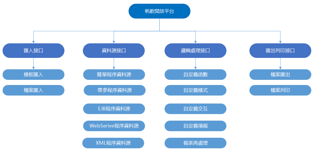 interface Web報表設計器,類excel界面
