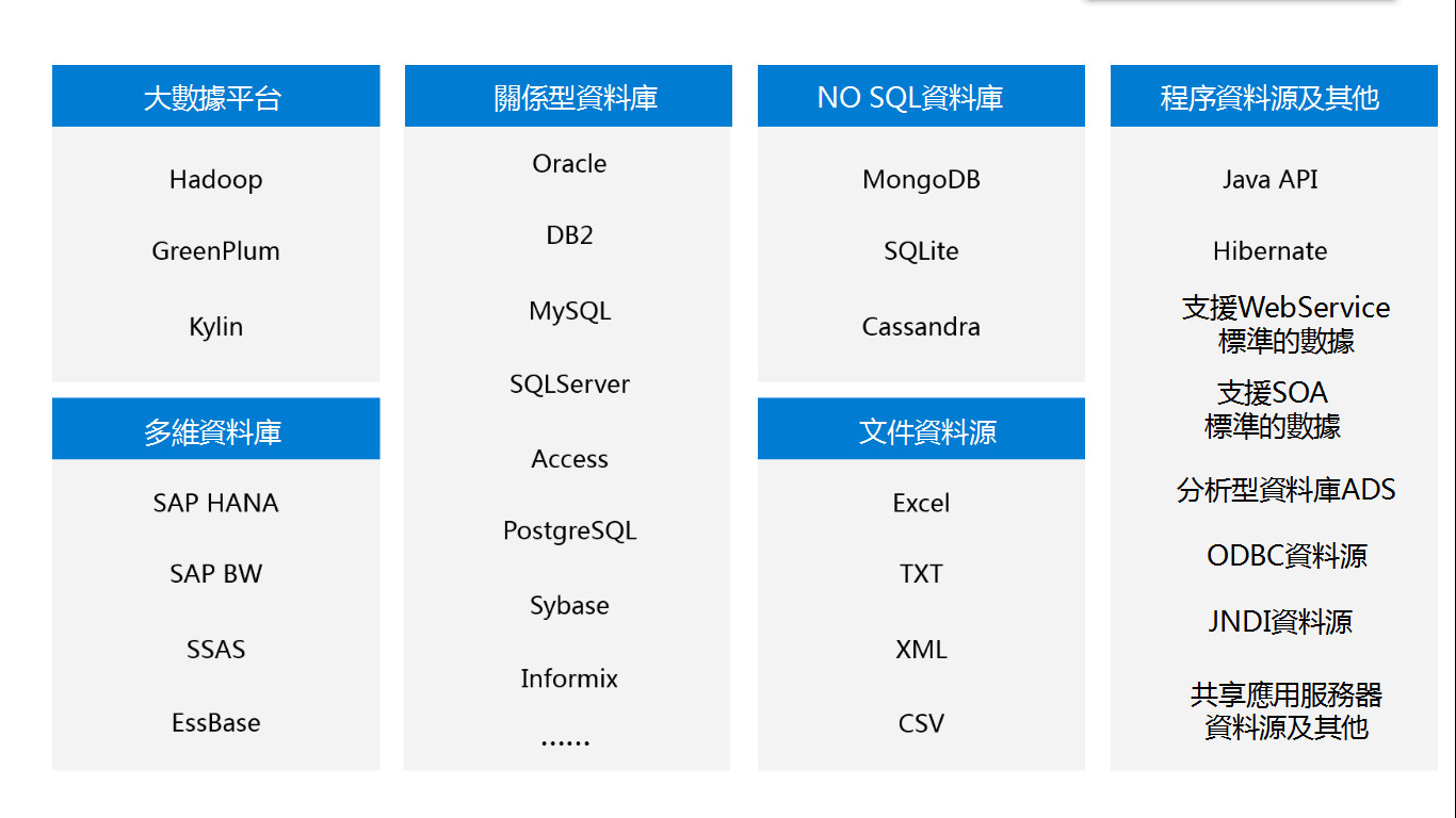 今天我一定要說清楚Tableau和FineReport的區別