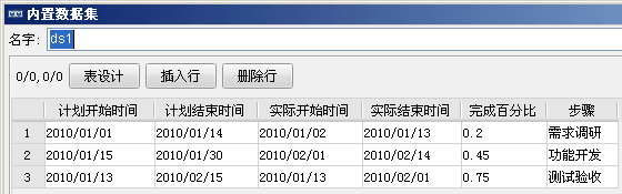 甘特图数据集