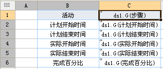 甘特图图表数据来源