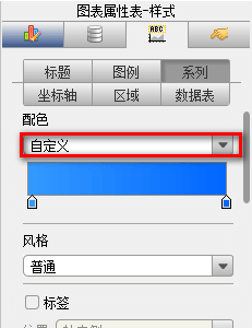 图表条件显示