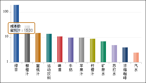 单系列（分类）图表排序