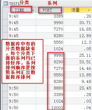 多系列分类图表排序