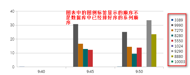 多系列分类图表排序