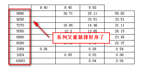 多系列分类图表排序