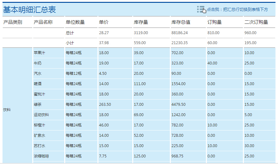 基本数据报表